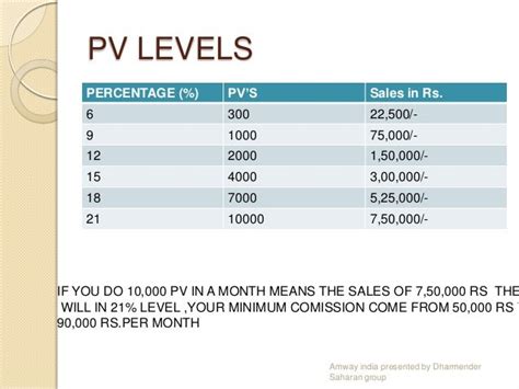 amway 9 pv|AmwayNow .